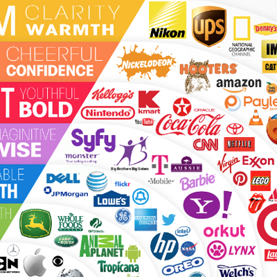 Color Psychology Keys to Success